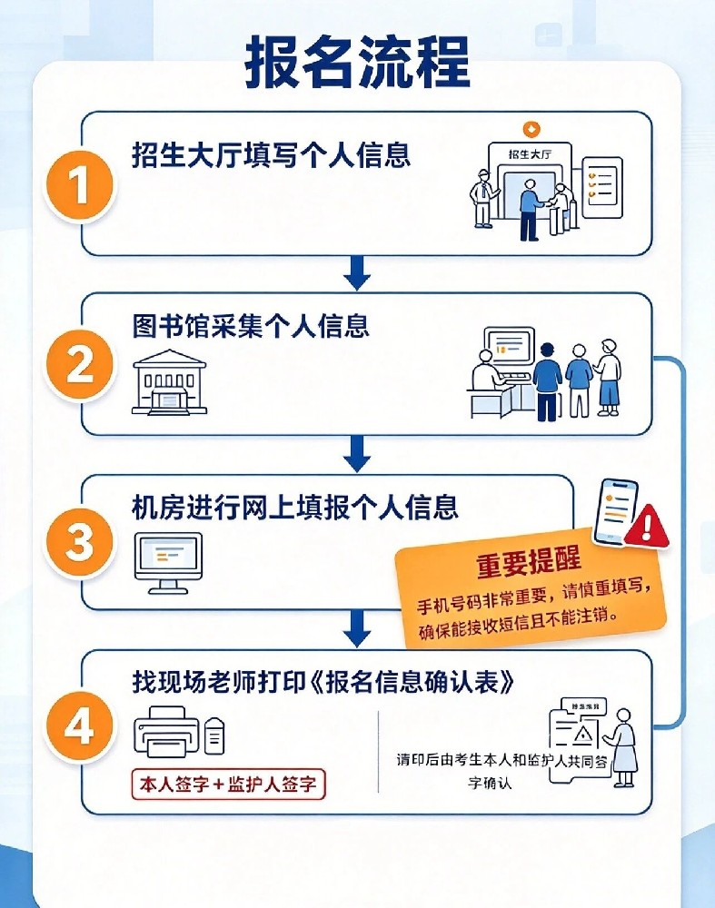 合肥南亚理工技工学校报名流程.jpg